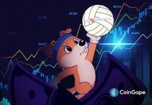 Dogeball Unveils Staking Rewards of Up to 80% for Early Participants